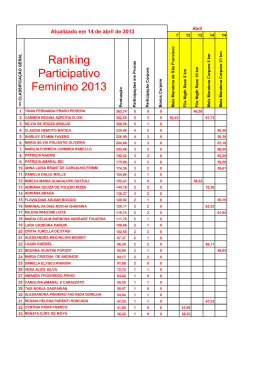 Ranking Participativo Feminino 2013