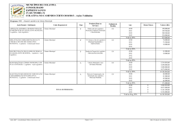 A&ccedil;&otilde;es Validadas - Prefeitura Municipal de Colatina
