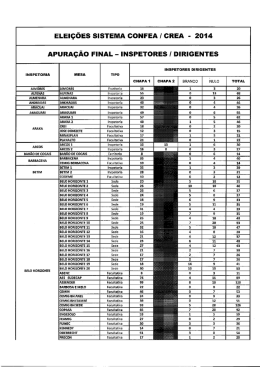 TOTALIZADOR DA ELEI&Ccedil;&Atilde;O DOS INSPETORES - Crea