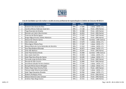 Lista de candidatos às opções relativas ao concurso IM 2012