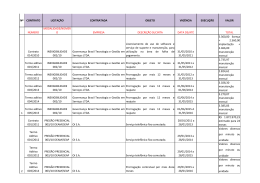 Gest&atilde;o de Contratos da Reitoria