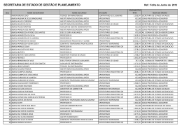 Salários dos Servidores do Estado