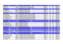 nome inscricao curso rg acertos nota class situa&ccedil;&atilde;o carolina