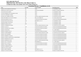 Divulgado os Locais de Prova por Ordem Alfab&eacute;tica