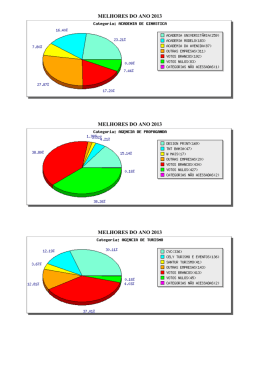 melhores do ano 2013 melhores do ano 2013 melhores do ano 2013