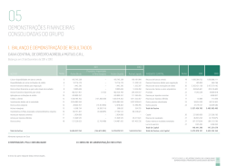 demonstra&ccedil;&otilde;es financeiras consolidadas do grupo