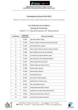 Contratação de Escola 2014-2015 Lista Ordenada dos Candidatos