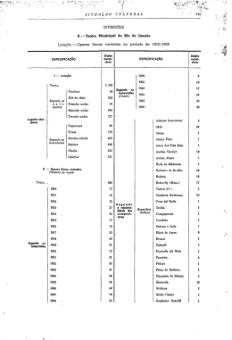 1937 - Estat&iacute;sticas do S&eacute;culo XX