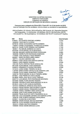 ListasOrdenacaoFinalCandidatosOFICIAIS_Armas