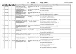 Lista de SROC (Registo na OROC e CMVM)