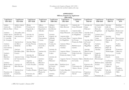 APPENDIX I Military deputies by legislature (1851