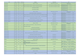 Programa&ccedil;&atilde;o do SIC 2015 - Faculdades Ponta Grossa