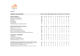 ANO 2014 DEMANDAS POR ASSUNTO/M&Ecirc;S TOTAL JAN FEV MAR