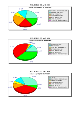 melhores do ano 2014 melhores do ano 2014 melhores do ano 2014