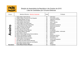 Lista de Candidatos por Círculos Eleitorais [AR 2015]
