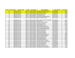 POSICAO CODIGO CURSO NOME DO CURSO TURNO