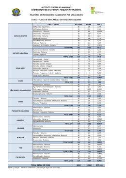 2014/1 Rela&ccedil;&atilde;o Candidato X Vaga do Subsequente