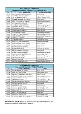 1&ordm; SEMESTRE/2016 RESULTADOS DOS CANDIDATOS