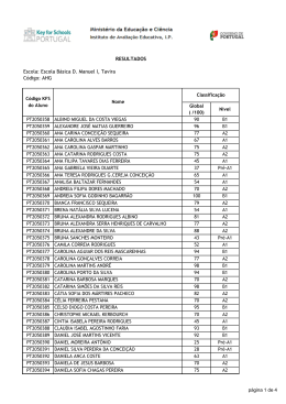 RESULTADOS Escola: Escola Básica D. Manuel I, Tavira Código