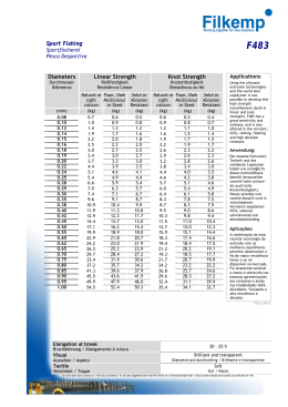 Sport Fishing Diameters Linear Strength Knot Strength