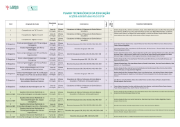 Quadro de forma&ccedil;&otilde;es PTE 2010