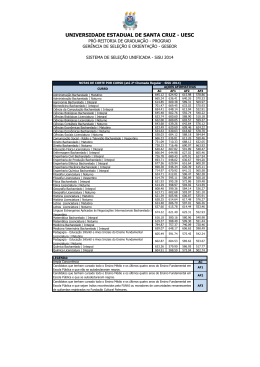 Notas de Corte - SiSU 2014
