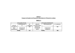 ANEXO I Cargos do Quadro de Pessoal da Secretaria