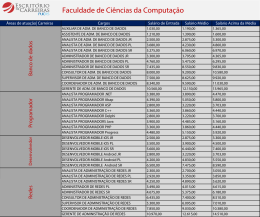 Faculdade de Ciências da Computação