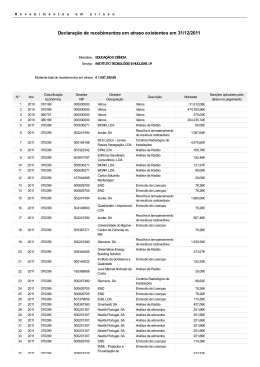 Recebimentos em atraso existentes em 31/12/2011