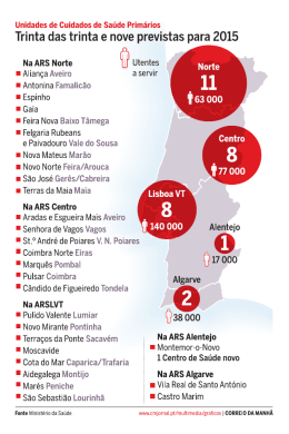 Trinta das trinta e nove previstas para 2015