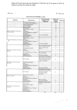 Mapa do Pessoal aprovado pelo Despacho n° 183f`2014