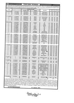 aprovado pelo Decreto 6759/2009. Fica vedada a 1