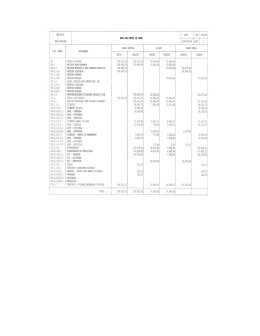 DATA ANO PAGINA 074.49 PENICHE 2000/04/04 2007 1