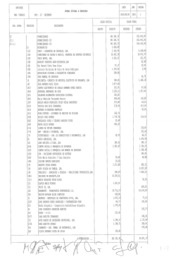 Lista de dívidas a terceiros