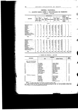 DEFESA NACIONAL - Estatísticas do Século XX