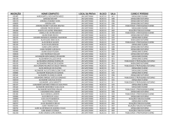 lista com a relação de candidatos por sala