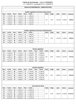 Tabela de Vencimentos - Vig&ecirc;ncia 01/03/2015