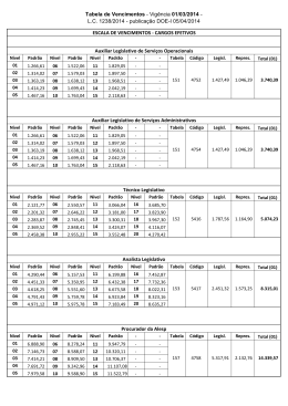 Tabela de Vencimentos - Vig&ecirc;ncia 01/03/2014