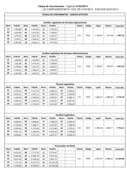 Tabela de Vencimentos - Vig&ecirc;ncia 01/03/2013