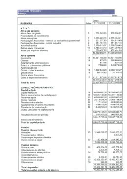 Informação Financeira Balanço