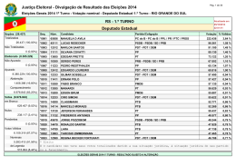 1.º TURNO Deputado Estadual