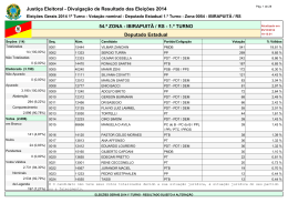 Ibirapuita - Deputado Estadual Resultado Final