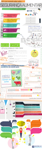 PT infographic food safety MXNS_final