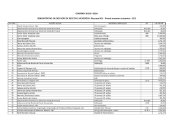 Via&ccedil;&atilde;o Campos Gerais Ltda. Vale transporte 250,00