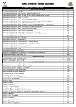 DEMANDA DE CANDIDATOS - CONCURSOS SENADO FEDERAL