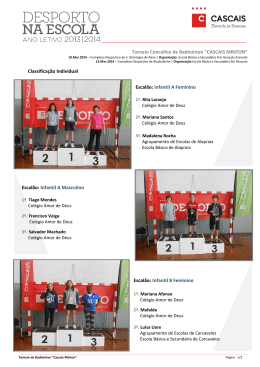 Torneio Concelhio de Badminton “CASCAIS MINTON” Classificação