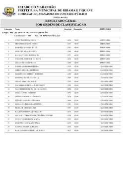 Divulgado o resultado final do Concurso de Ribamar