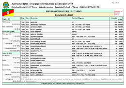 Resultado para Deputado Federal &ndash; Engenho