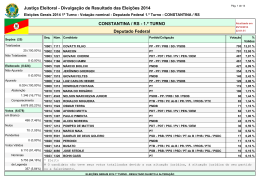 Justi&ccedil;a Eleitoral - Divulga&ccedil;&atilde;o de Resultado das