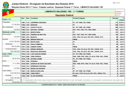 Resultado para Deputado Federal &ndash; Liberato